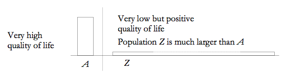 The Repugnant Conclusion Stanford Encyclopedia Of Philosophy 