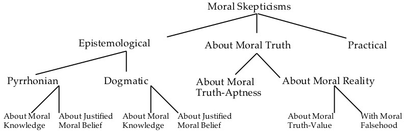 fotograf-pyrrhonian-skepticism-definition