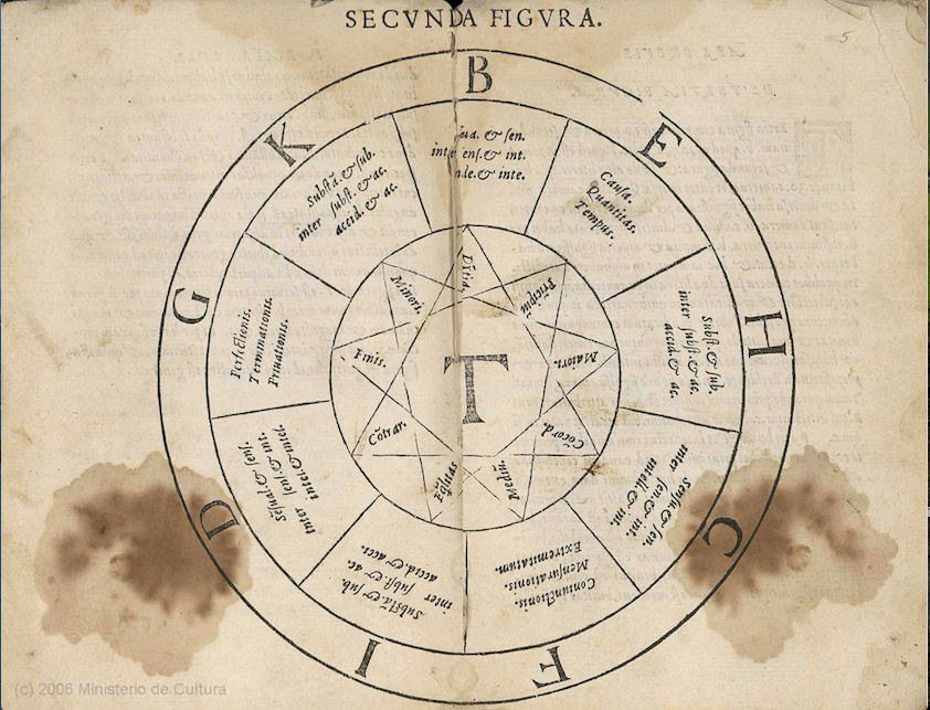 [A circle divided into 9 with each sector labeled by a letter and three phrases. The sectors are connected by three equilateral triangles, the points of each are also labelled.]