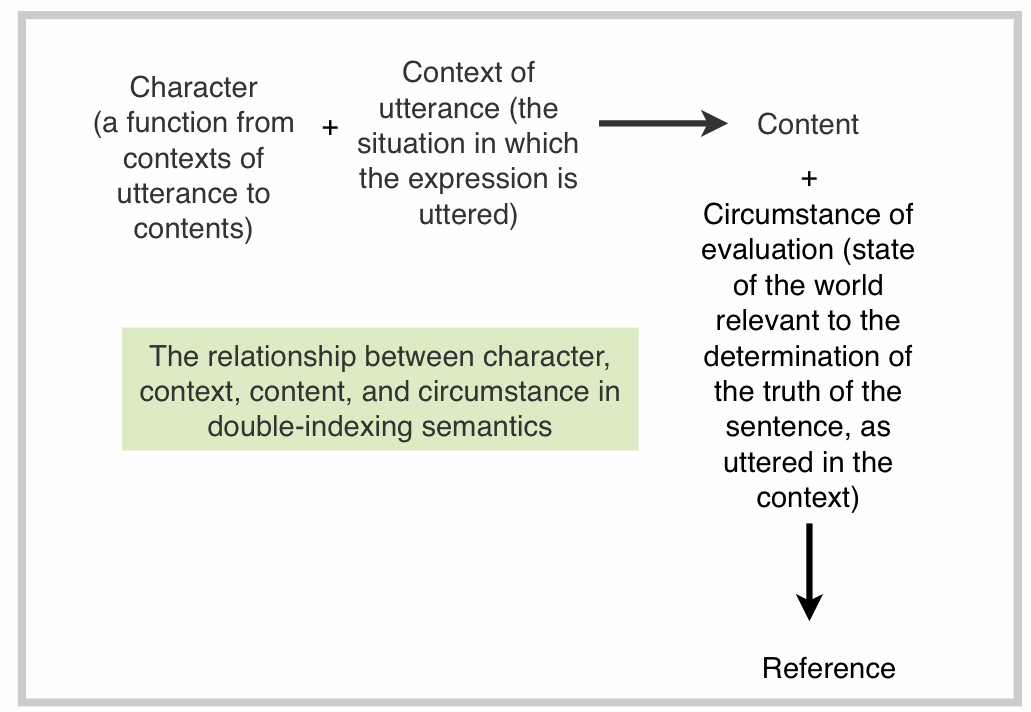 diagram with text: link to extended description below