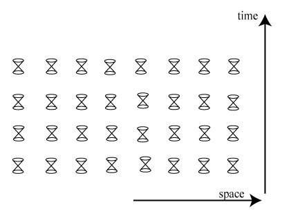 the light cones in flat spacetime