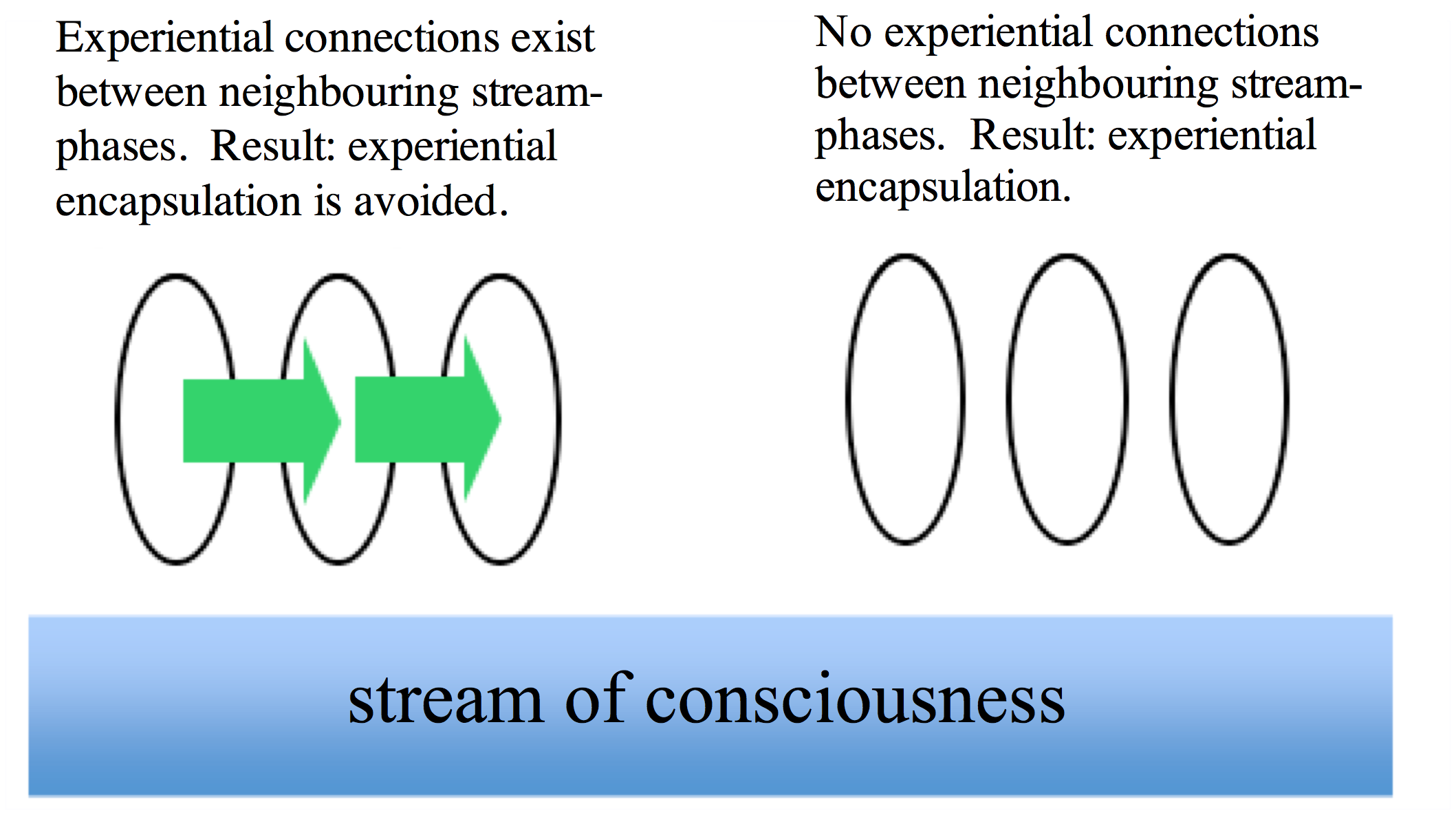 Figure4