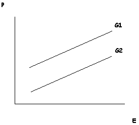 figure2