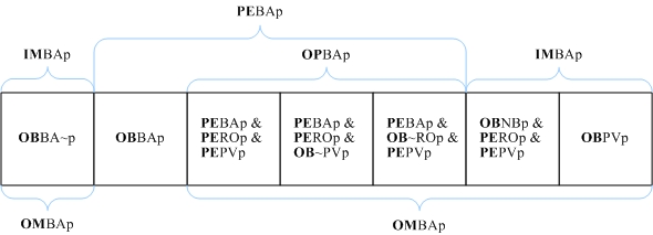 seven normative positions