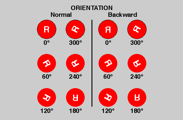 Letter R rotated and/or reflected