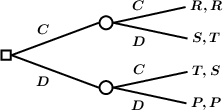 Tree diagram: root is a square with branches 'C' and 'D', two intermediate nodes are circles with branches 'C' and 'D'. Leaves are: 'R,R' for path 'C,C'; 'S,T' for path 'C,D'; 'T,S' for path 'D,C'; 'P,P' for path 'D,D'.