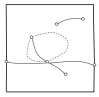 Example of FG diagram