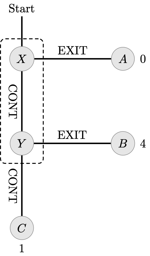 a diagram: link to extended description below