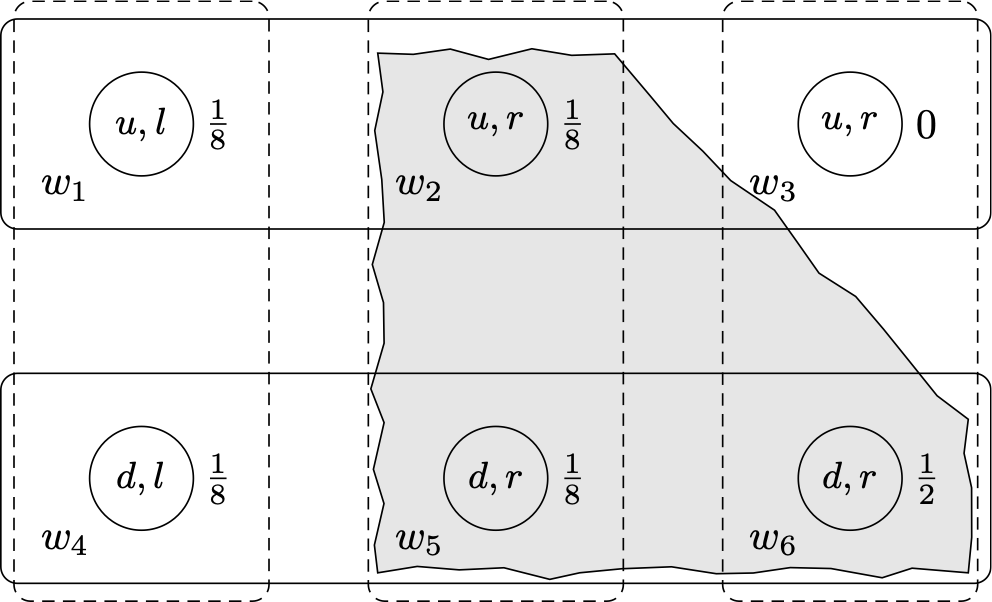 a diagram: link to extended description below