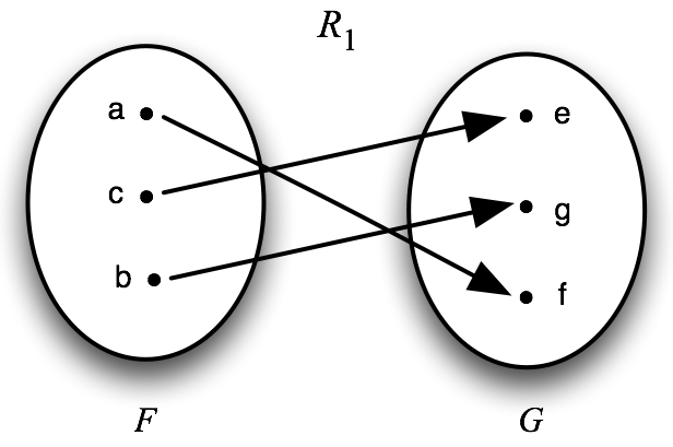 representation of two equinumerous concepts