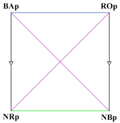 agential square