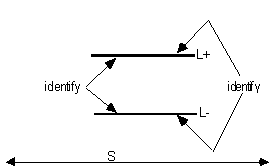 figure3