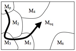 Figure 6b