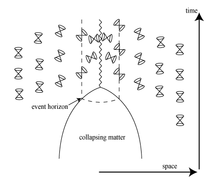 Spacetime diagram of black hole formation