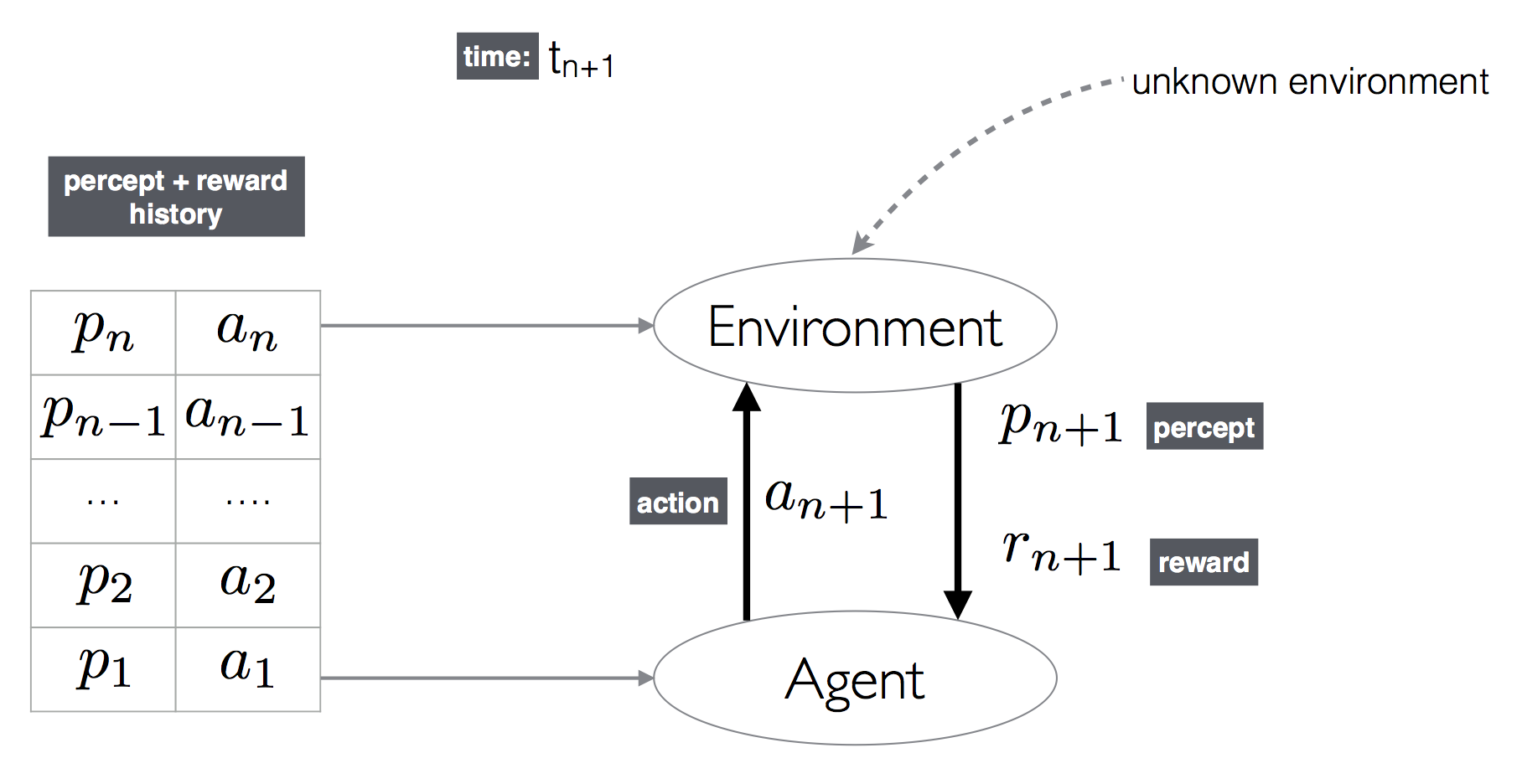 diagram of Hutter's model