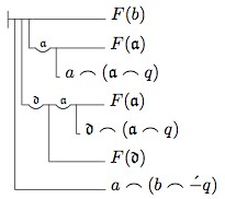 Theorem 123