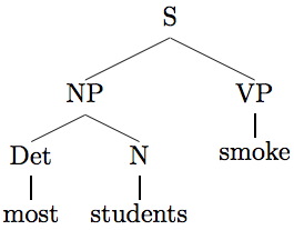 most students smoke