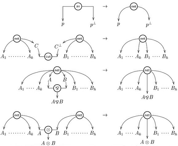 Graph Parsing for MLL proof net recognition