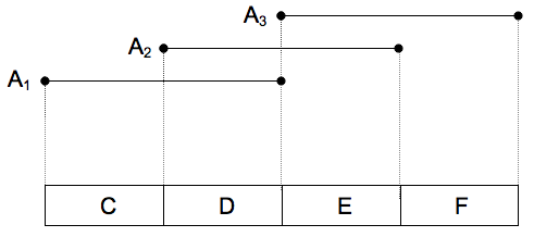 Figure13