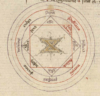 [a circle divided on the rim into 8 labelled sectors. A square the the even sectors and another the odd sectors. The points of the squares are labelled.]