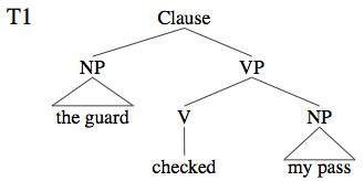 A tree structure for sentence (Ai)