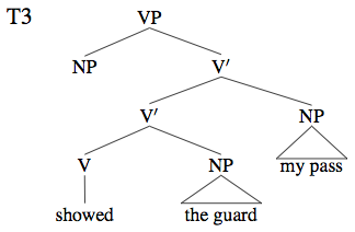 Transforming the tree T2 by erasing a preposition and adding a new NP