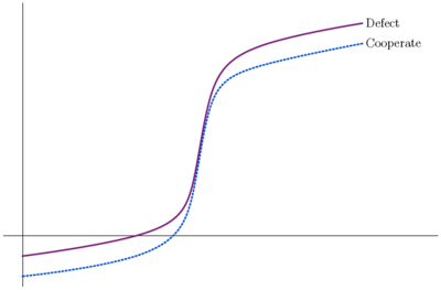 Figure 3b