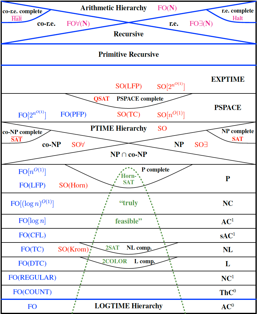 descriptiveWorld