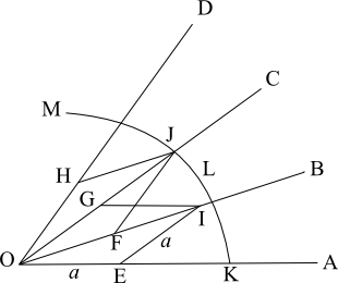 Figure 2: Same as figure 1 except a curve, KLM, starting at K on ruler OA, intersecting J on ruler OC and ending at M beyond ruler OD.