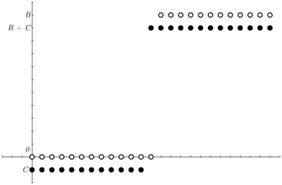 Figure 2a