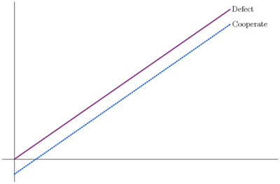 Figure 4a