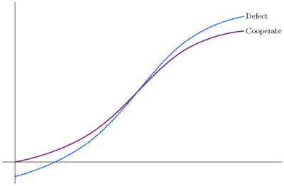 Figure 4b