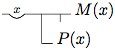 Frege-notation