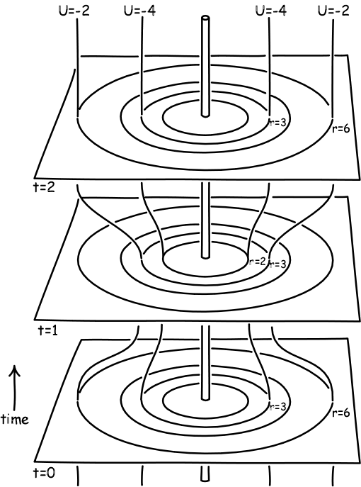 Second gauge