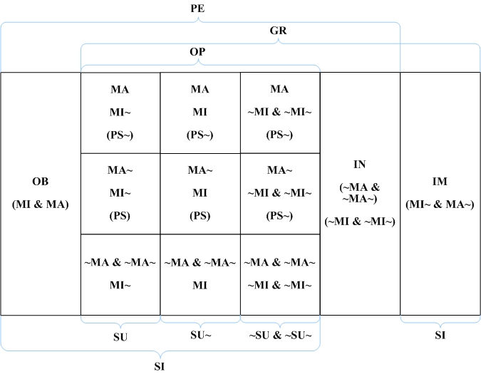 Twelvefold Partition