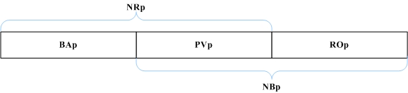 agential 30fold partition