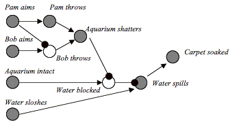 preemptive neuron diagram