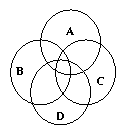 euler's circles