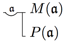 Frege-notation