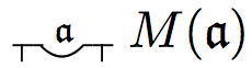 Frege-notation