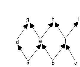 figure7