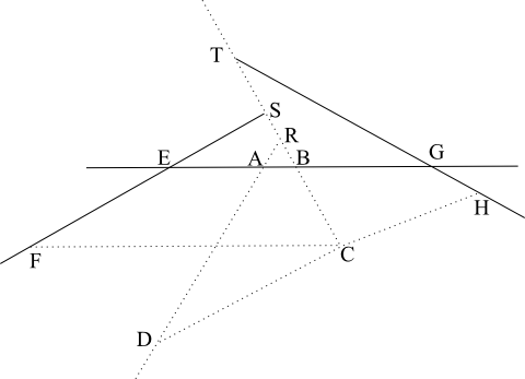 Three solid, straight lines, FES which goes from the lower left to mid top, EABG which goes from left to right, and TGH which goes from upper left to mid right.  Point C is below all three lines and from it dotted, straight lines, CBRST (which intersects all three solid lines at points B, S, and T), CF, CH, and CD which is a dotted line to point D to the left and down of C.  There is also a dotted, straight line DAR.