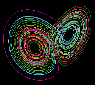 The Lorenz attractor