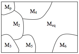 Figure 6b