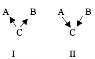 structuresI-II