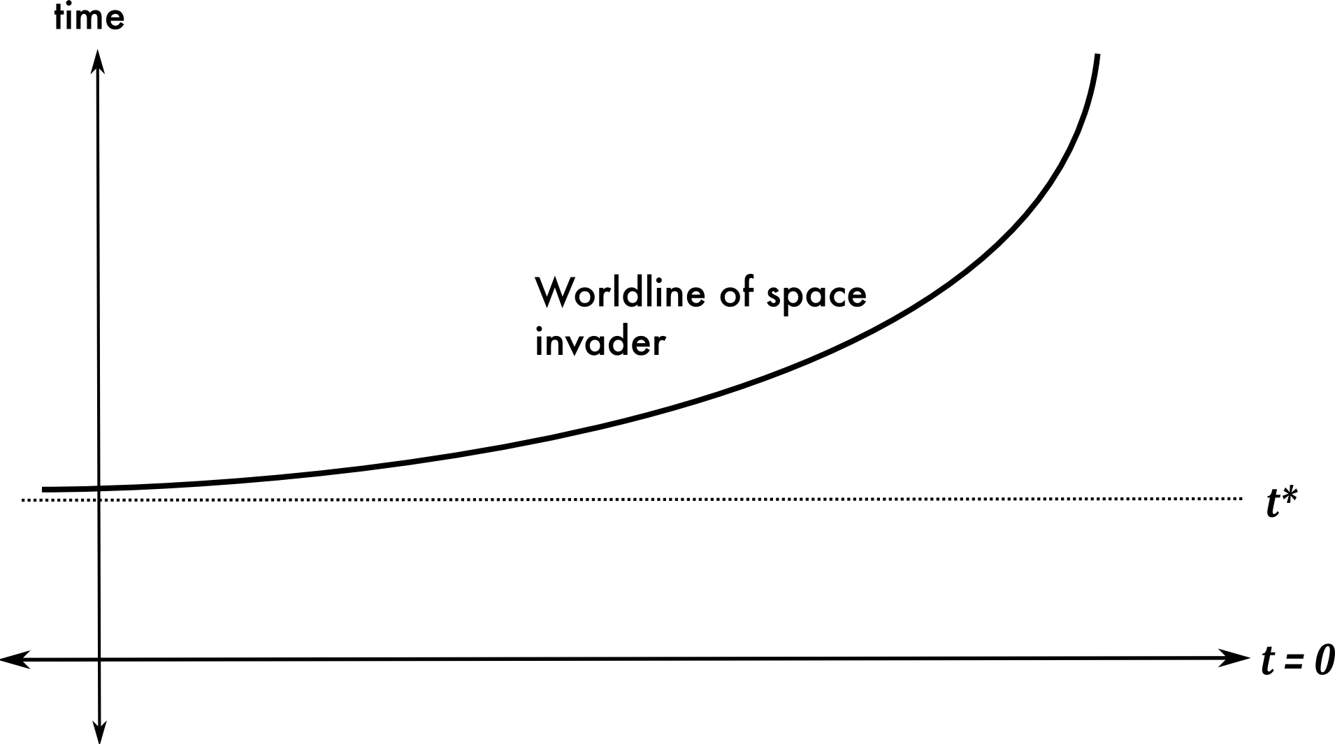 space invader comes from infinity