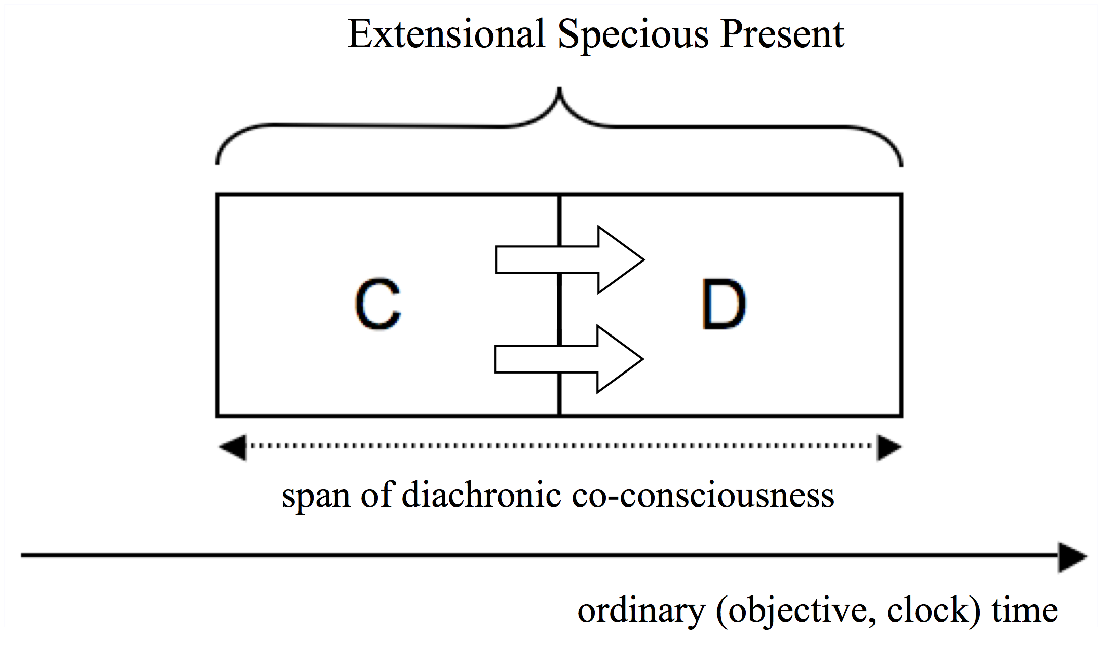 Figure5