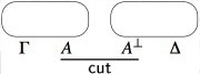 Cut net construction