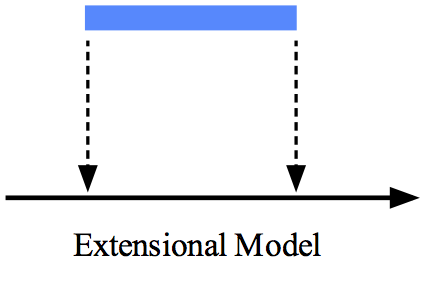 Figure 1b