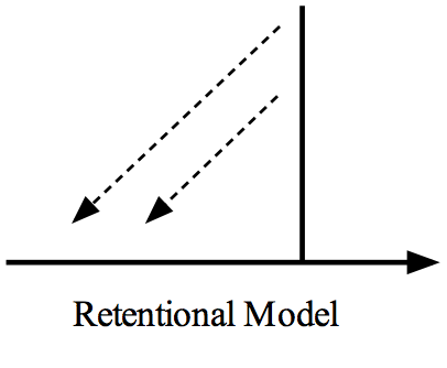 Figure 1a